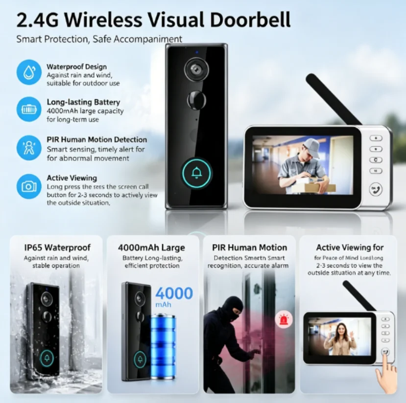 Новая водонепроницаемая беспро – обзор и цена Smart Doorbell Wired